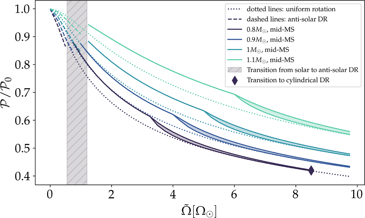 Fig. 9. Refer to the following caption and surrounding text.