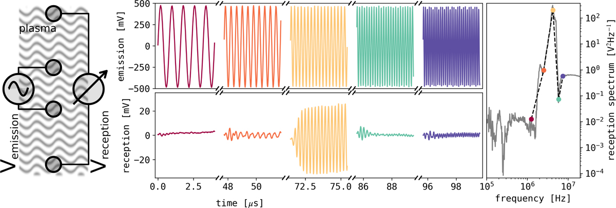 Fig. 1 Refer to the following caption and surrounding text.