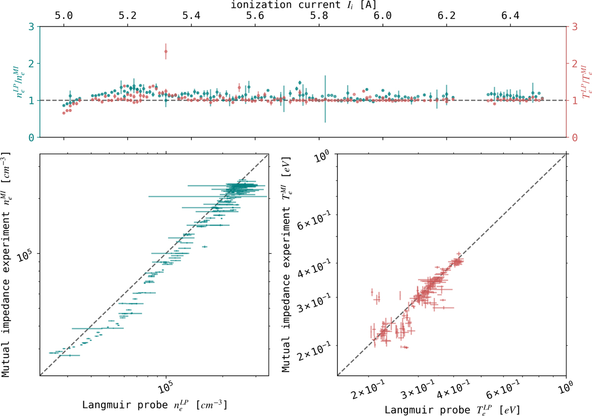Fig. 10 Refer to the following caption and surrounding text.