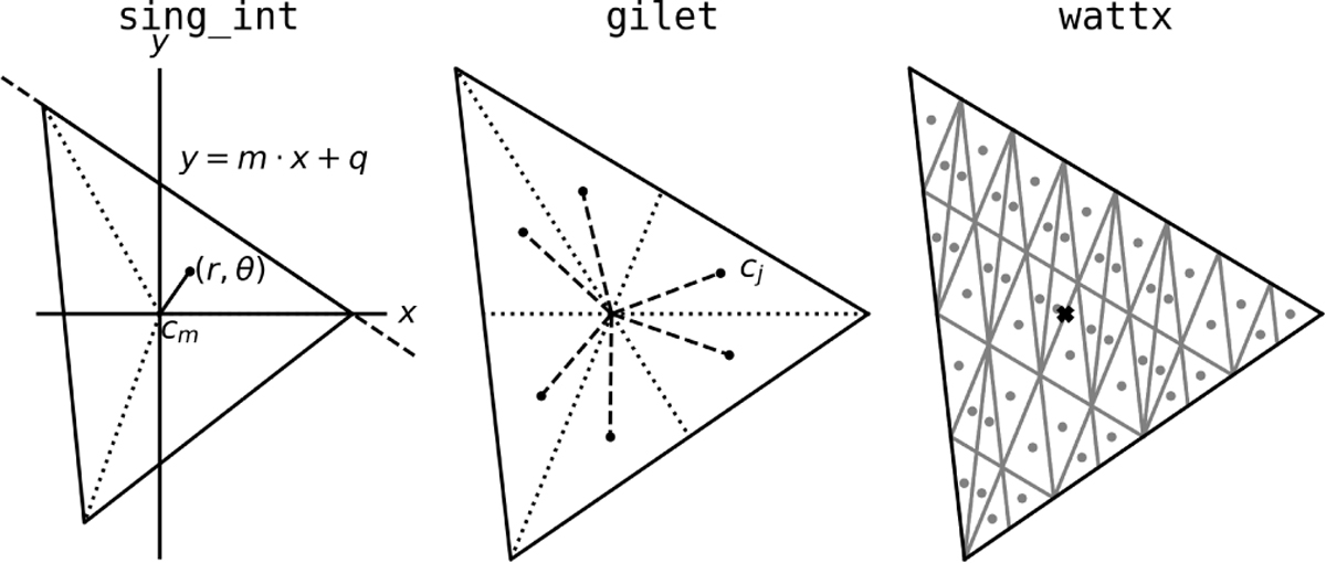 Fig. A.1 Refer to the following caption and surrounding text.