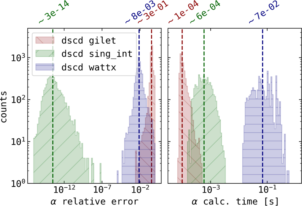 Fig. A.2 Refer to the following caption and surrounding text.