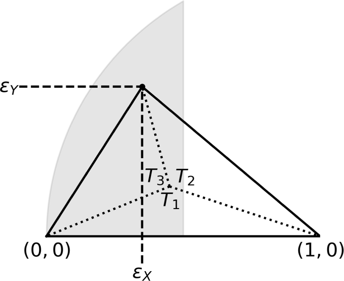Fig. B.1 Refer to the following caption and surrounding text.