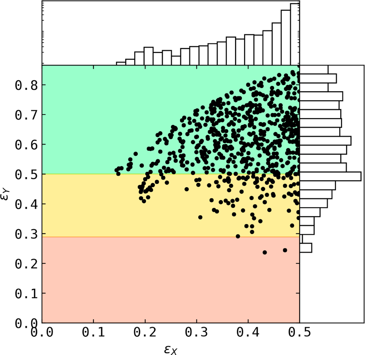 Fig. B.2 Refer to the following caption and surrounding text.