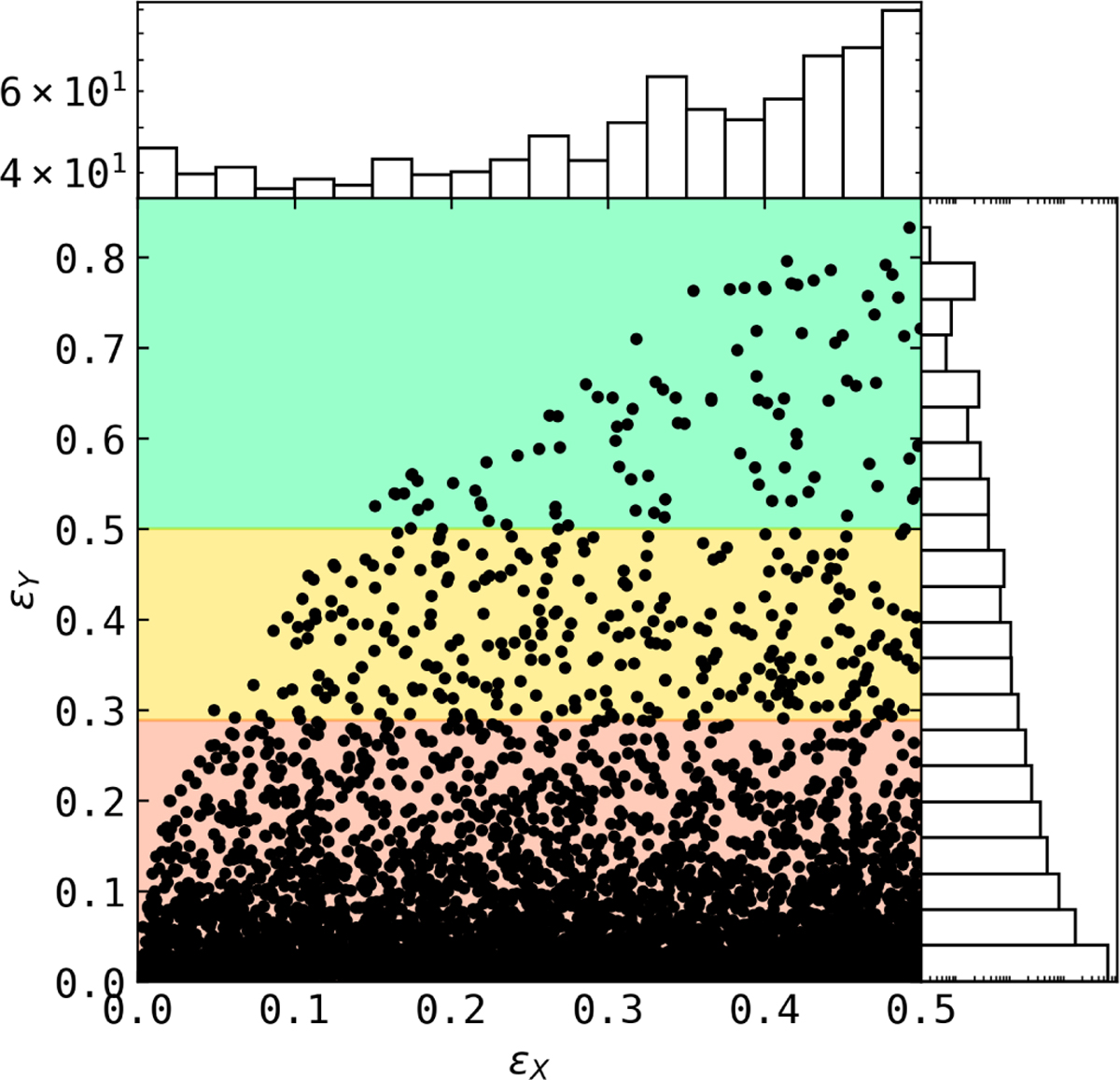 Fig. B.3 Refer to the following caption and surrounding text.