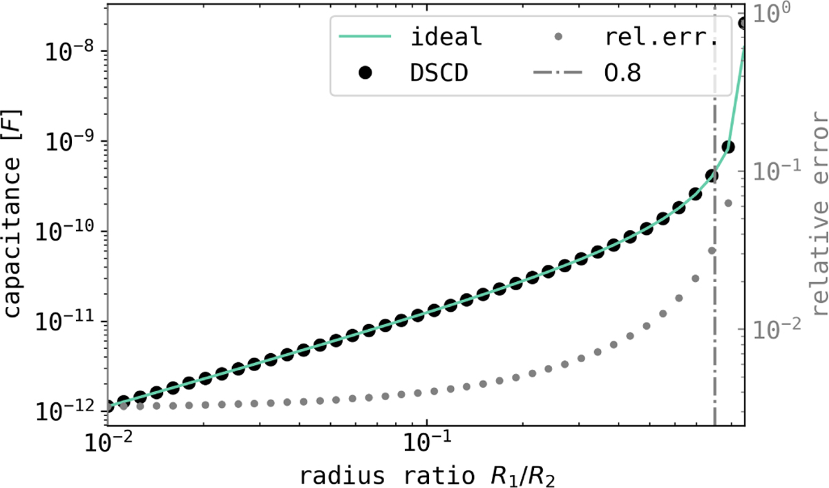 Fig. B.4 Refer to the following caption and surrounding text.
