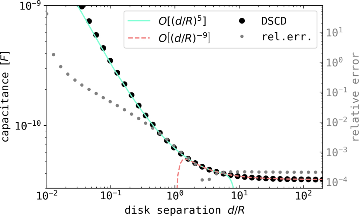 Fig. B.5 Refer to the following caption and surrounding text.