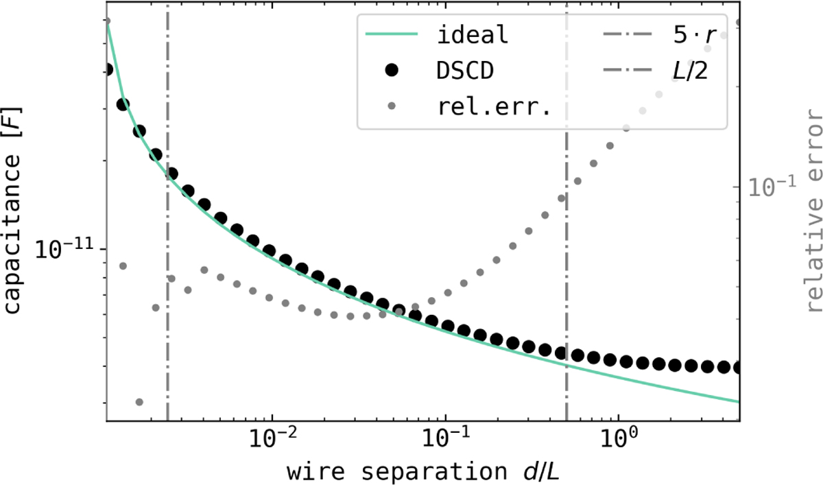 Fig. B.6 Refer to the following caption and surrounding text.