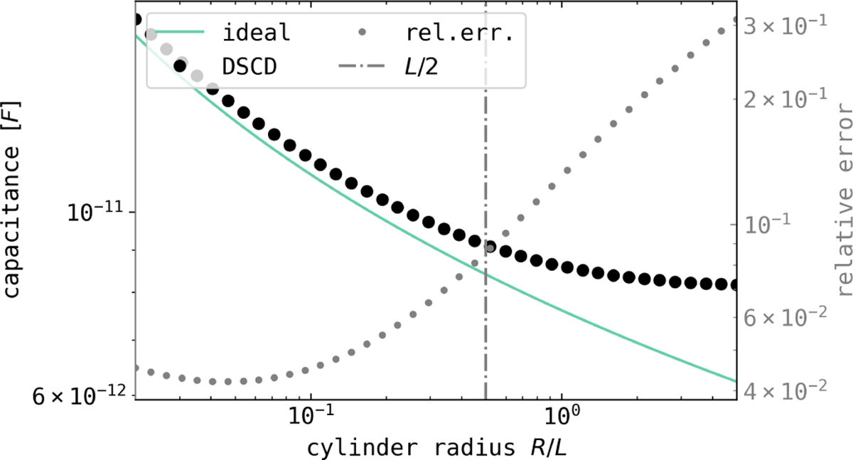 Fig. B.7 Refer to the following caption and surrounding text.