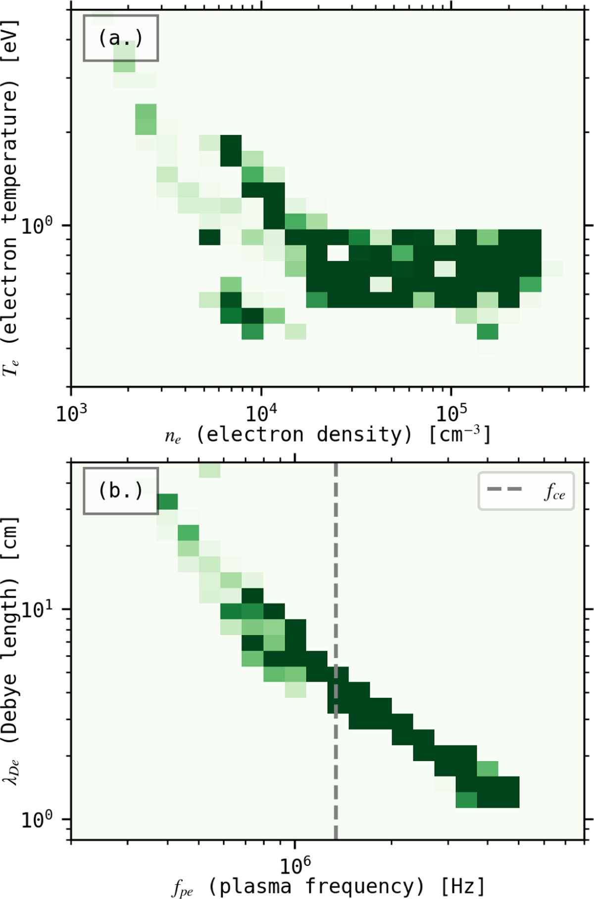 Fig. 2 Refer to the following caption and surrounding text.