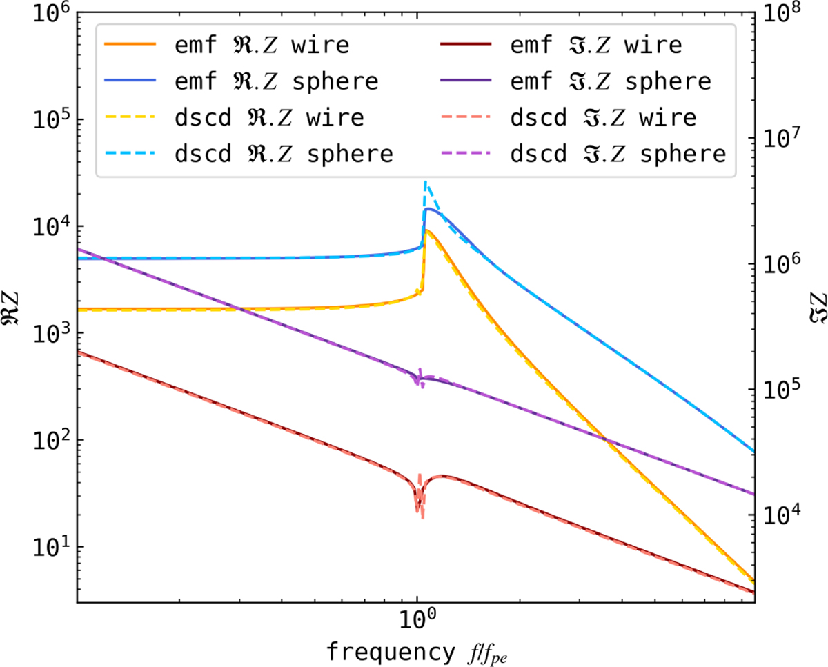 Fig. B.8 Refer to the following caption and surrounding text.