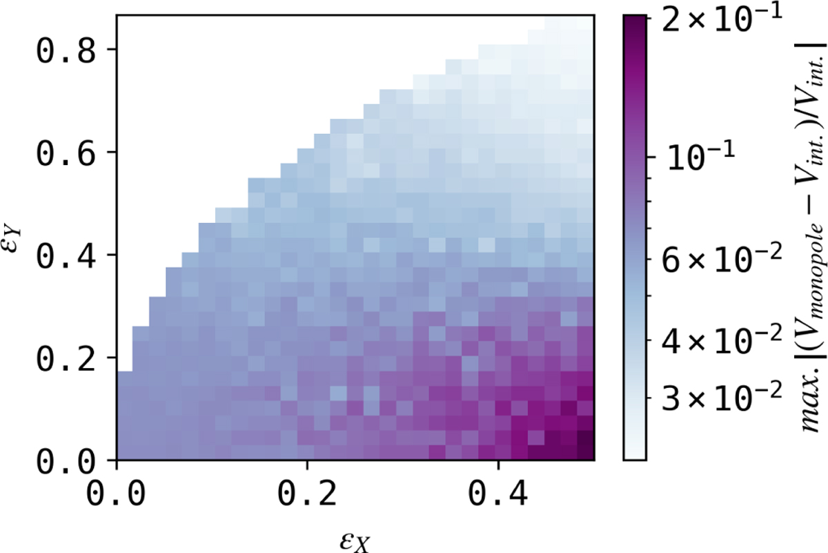 Fig. C.1 Refer to the following caption and surrounding text.