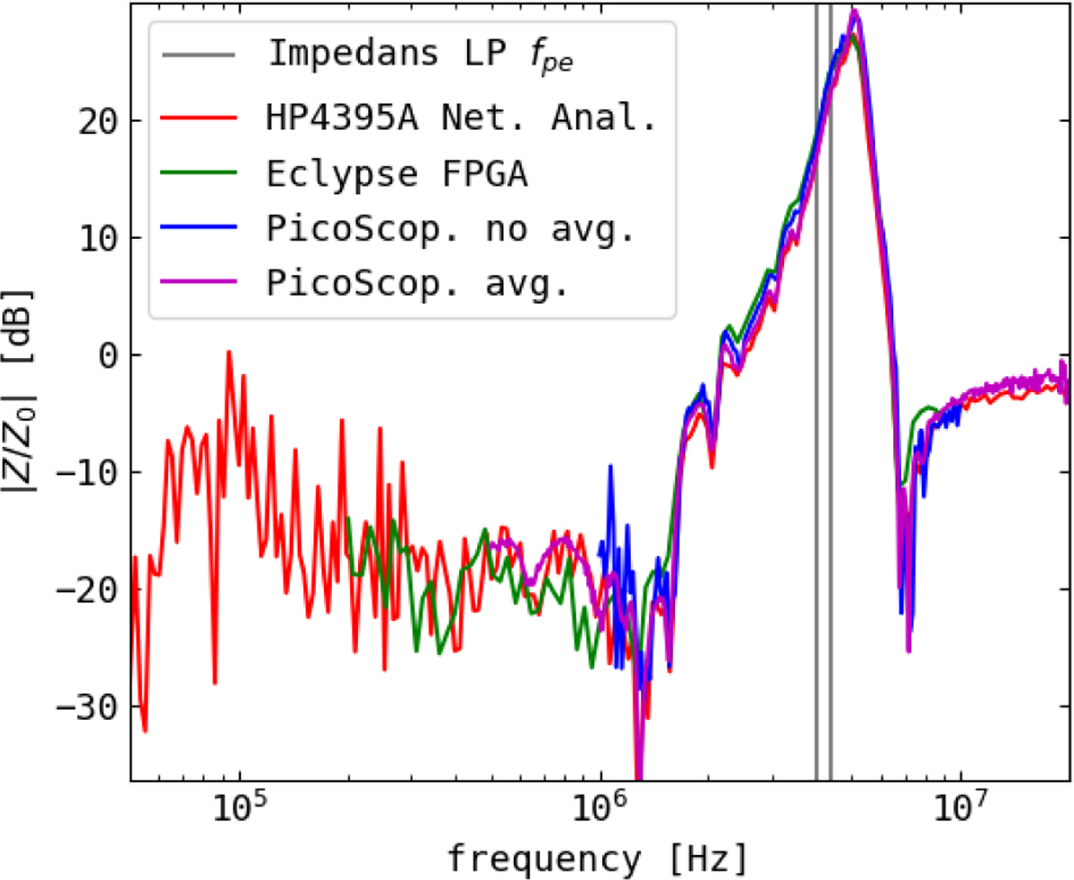 Fig. D.2 Refer to the following caption and surrounding text.