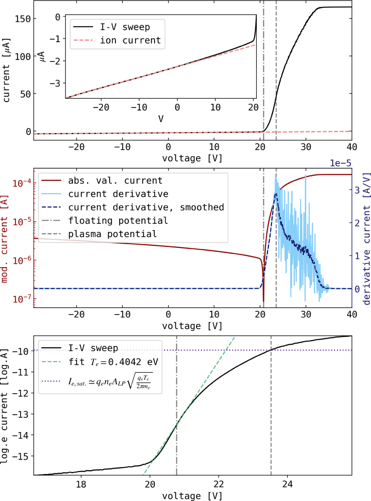 Fig. E.2 Refer to the following caption and surrounding text.