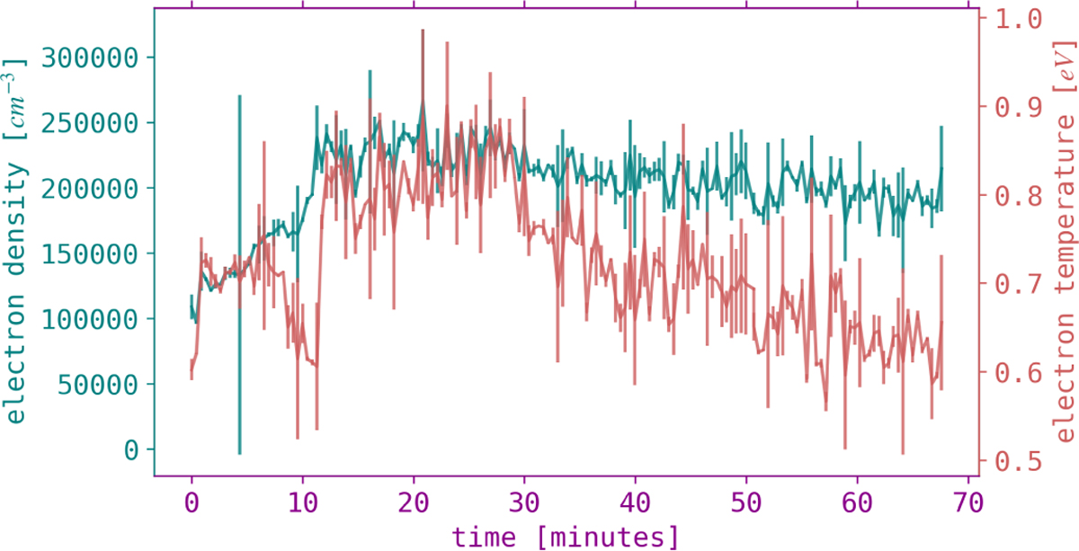 Fig. 4 Refer to the following caption and surrounding text.