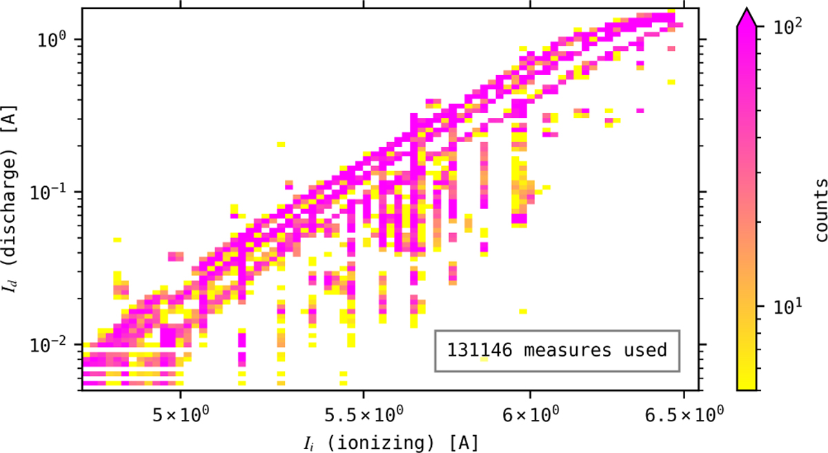Fig. 5 Refer to the following caption and surrounding text.