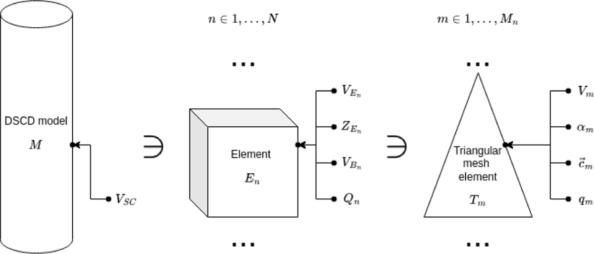 Fig. 7 Refer to the following caption and surrounding text.