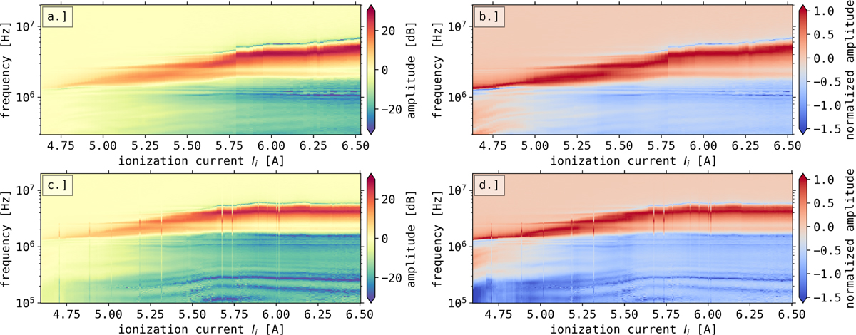 Fig. 8 Refer to the following caption and surrounding text.