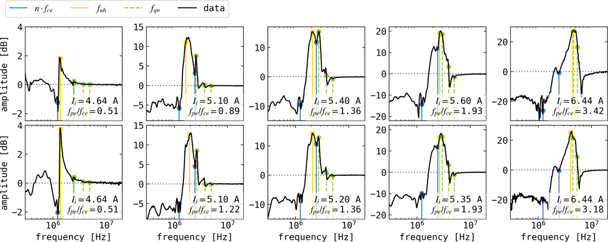 Fig. 9 Refer to the following caption and surrounding text.