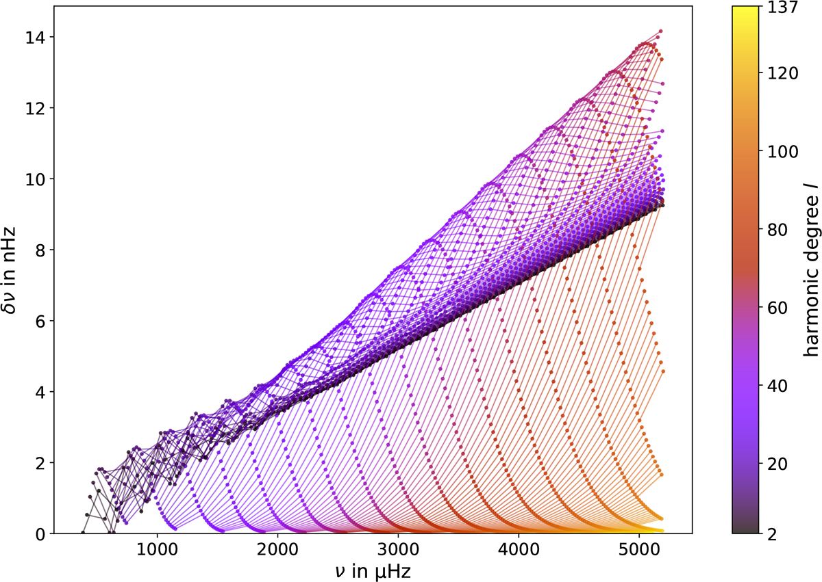 Fig. 2. Refer to the following caption and surrounding text.