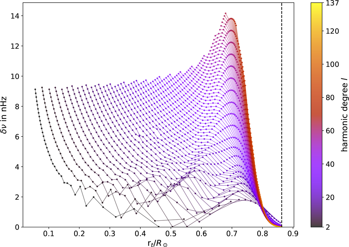 Fig. 3. Refer to the following caption and surrounding text.