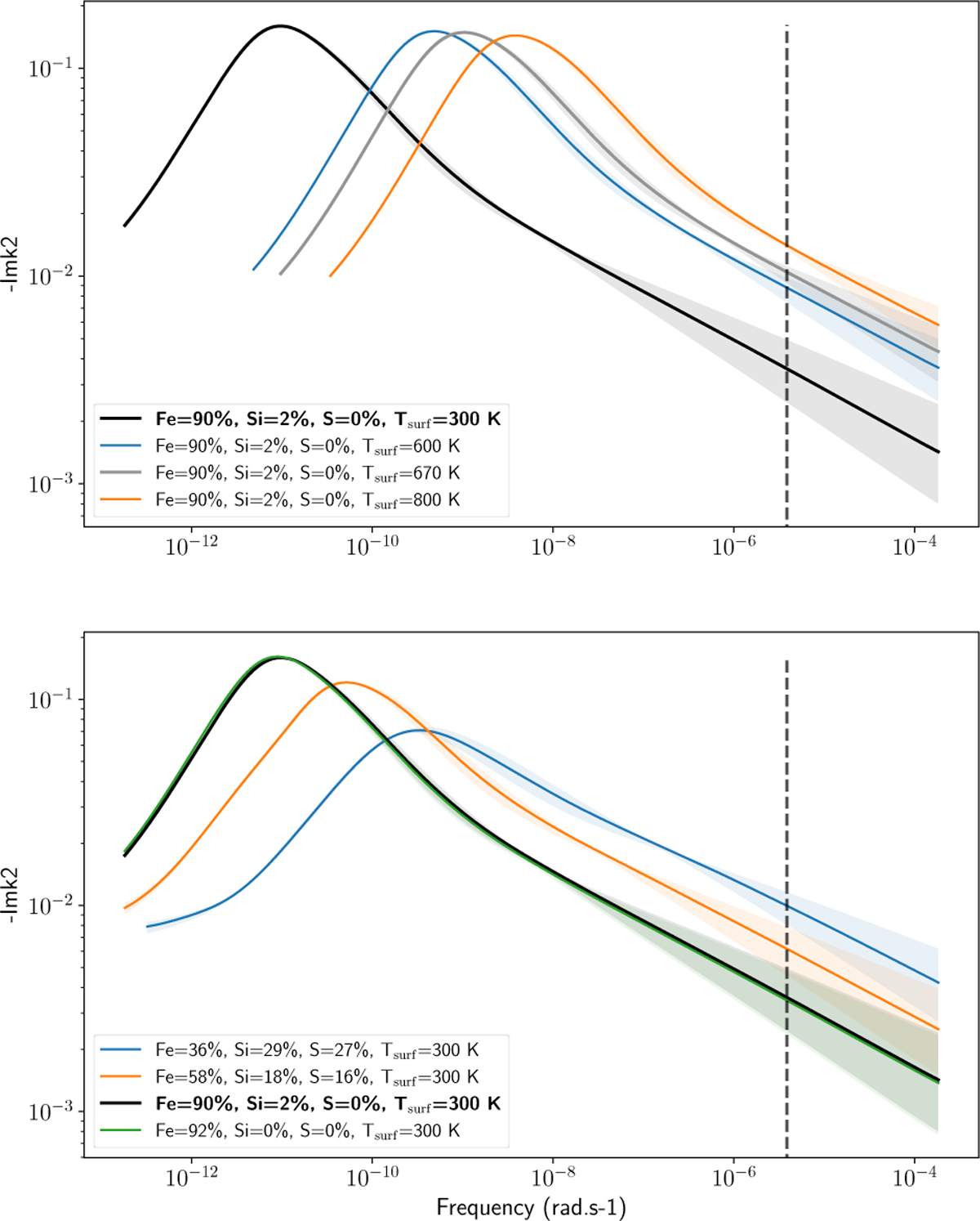 Fig. 2 Refer to the following caption and surrounding text.