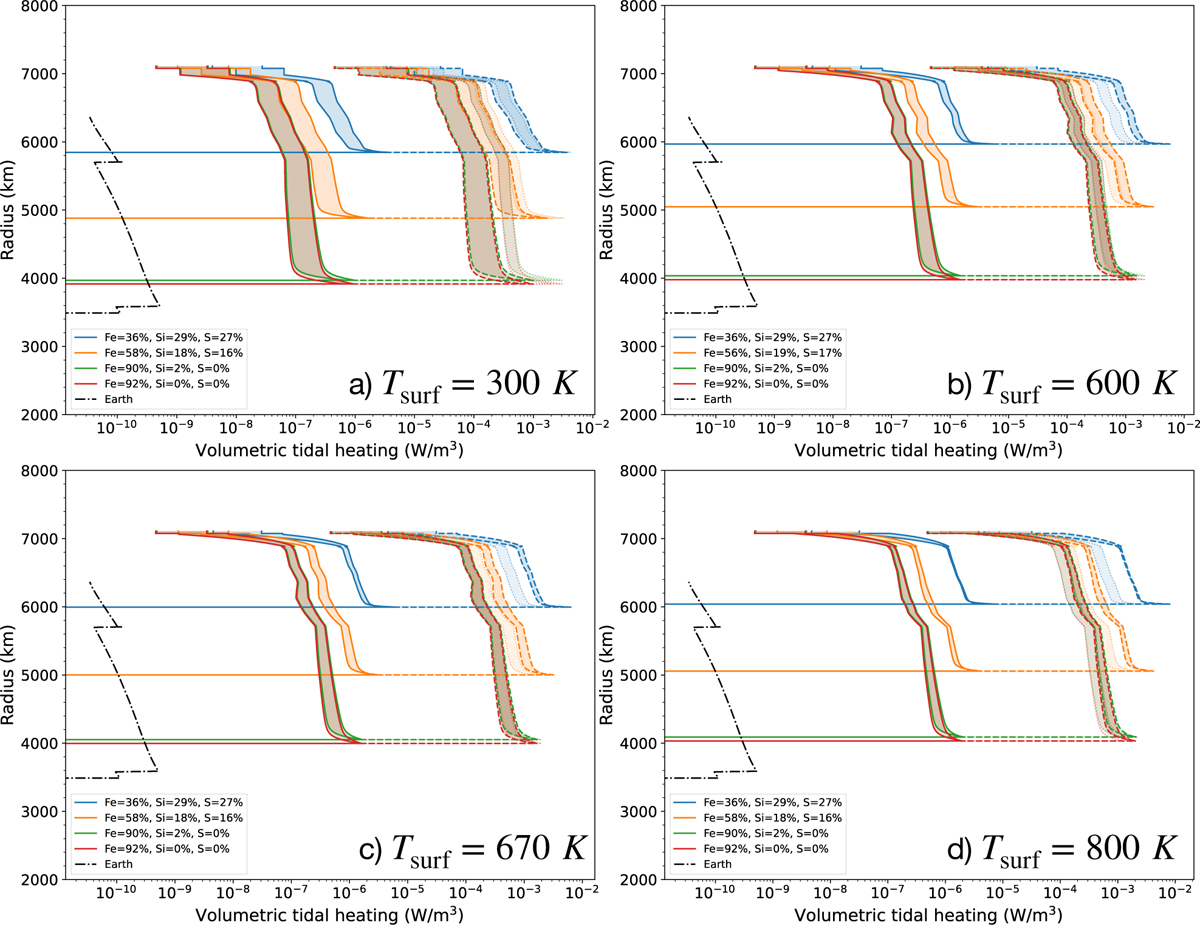 Fig. 3 Refer to the following caption and surrounding text.