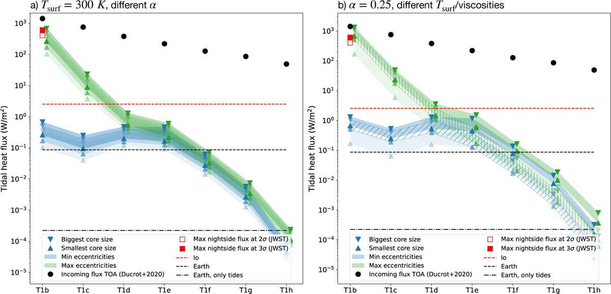 Fig. 4 Refer to the following caption and surrounding text.