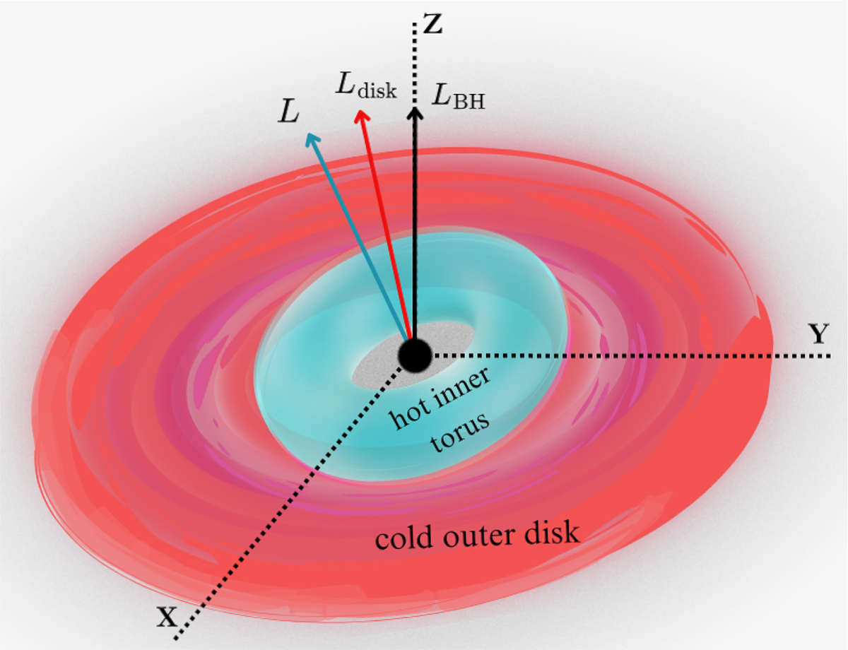 Fig. 1. Refer to the following caption and surrounding text.