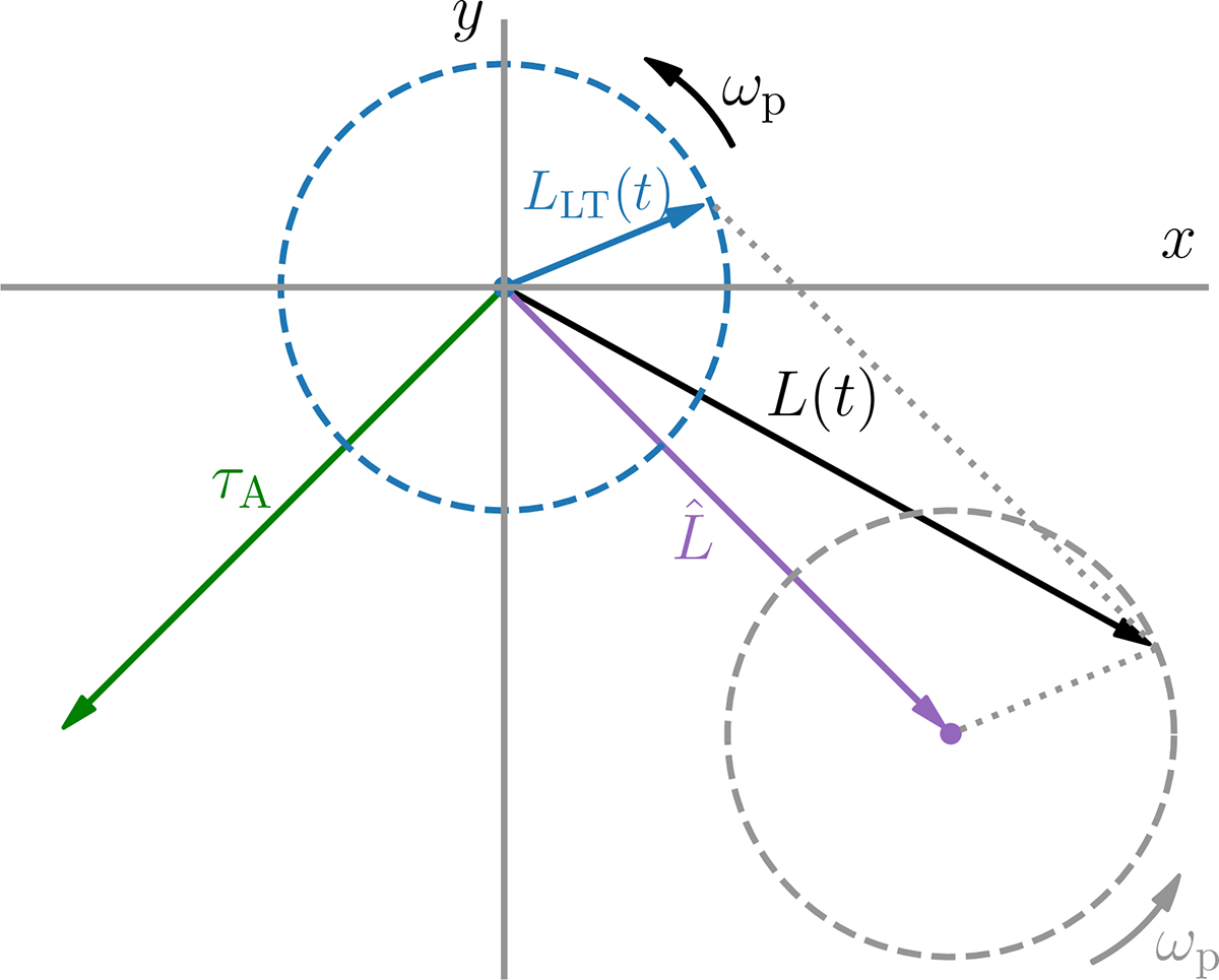 Fig. 2. Refer to the following caption and surrounding text.