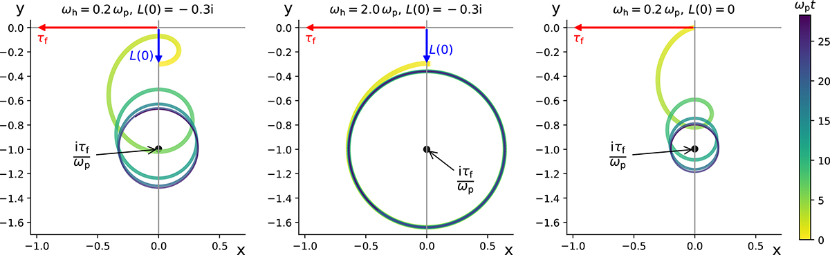 Fig. 3. Refer to the following caption and surrounding text.