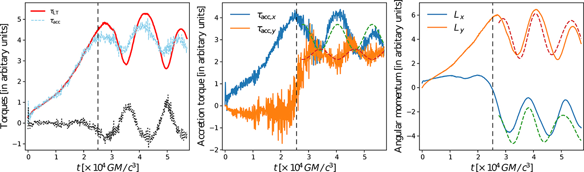 Fig. 5. Refer to the following caption and surrounding text.