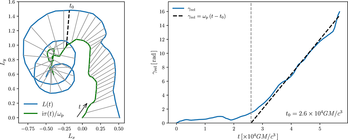 Fig. A.1. Refer to the following caption and surrounding text.