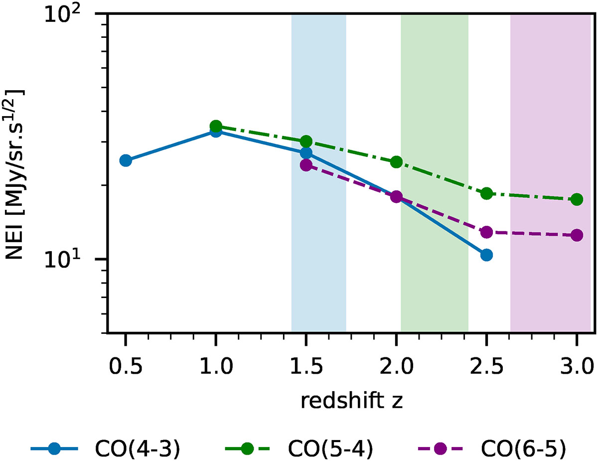 Fig. B.1. Refer to the following caption and surrounding text.