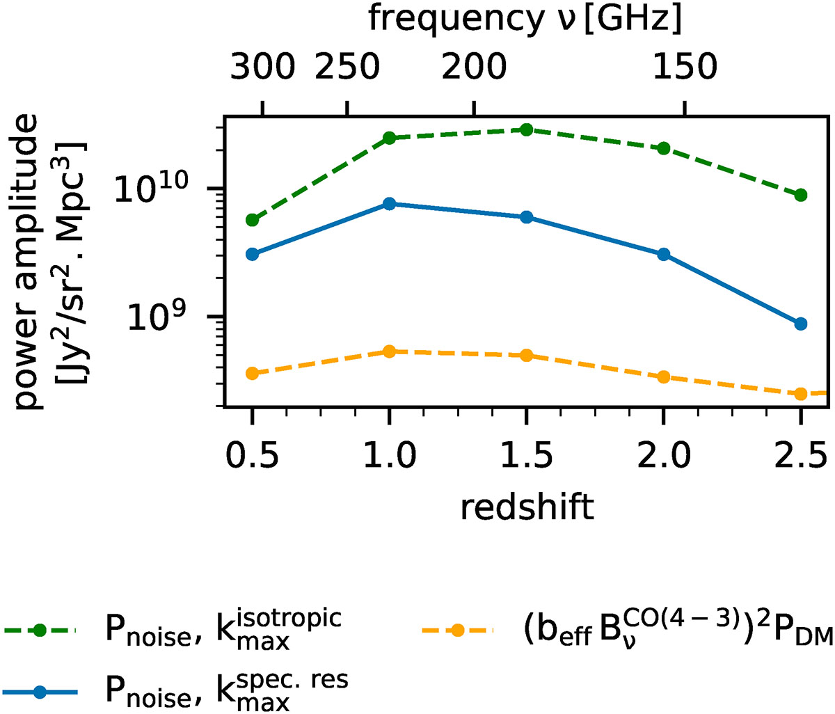 Fig. B.2. Refer to the following caption and surrounding text.