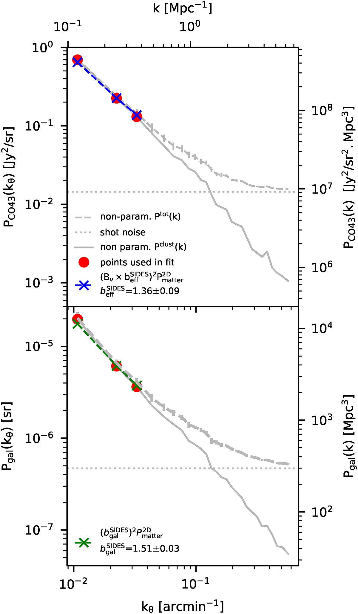 Fig. 3. Refer to the following caption and surrounding text.