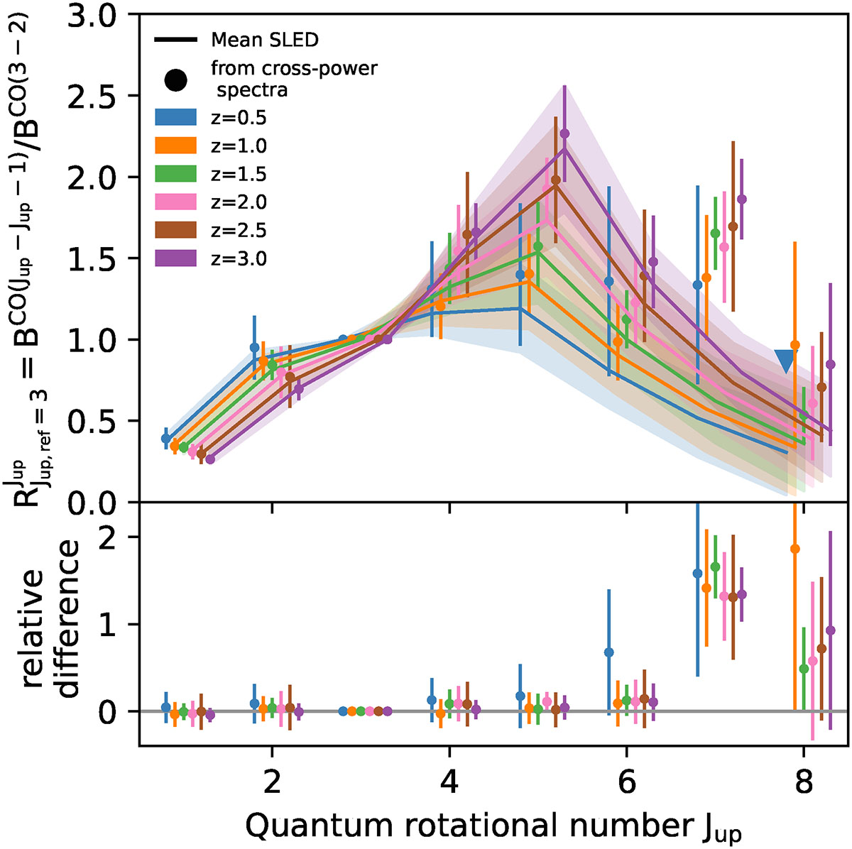 Fig. 4. Refer to the following caption and surrounding text.