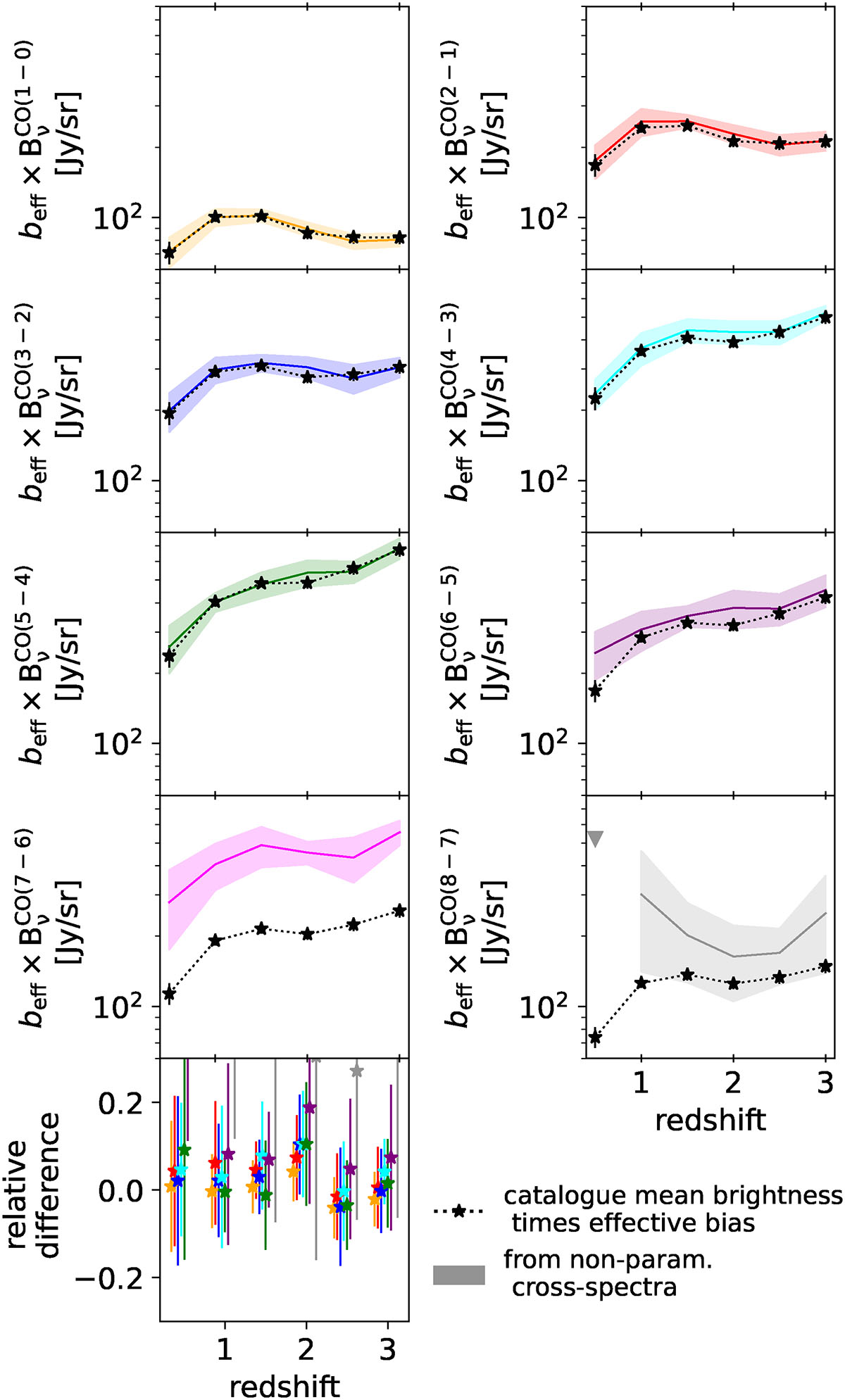 Fig. 6. Refer to the following caption and surrounding text.
