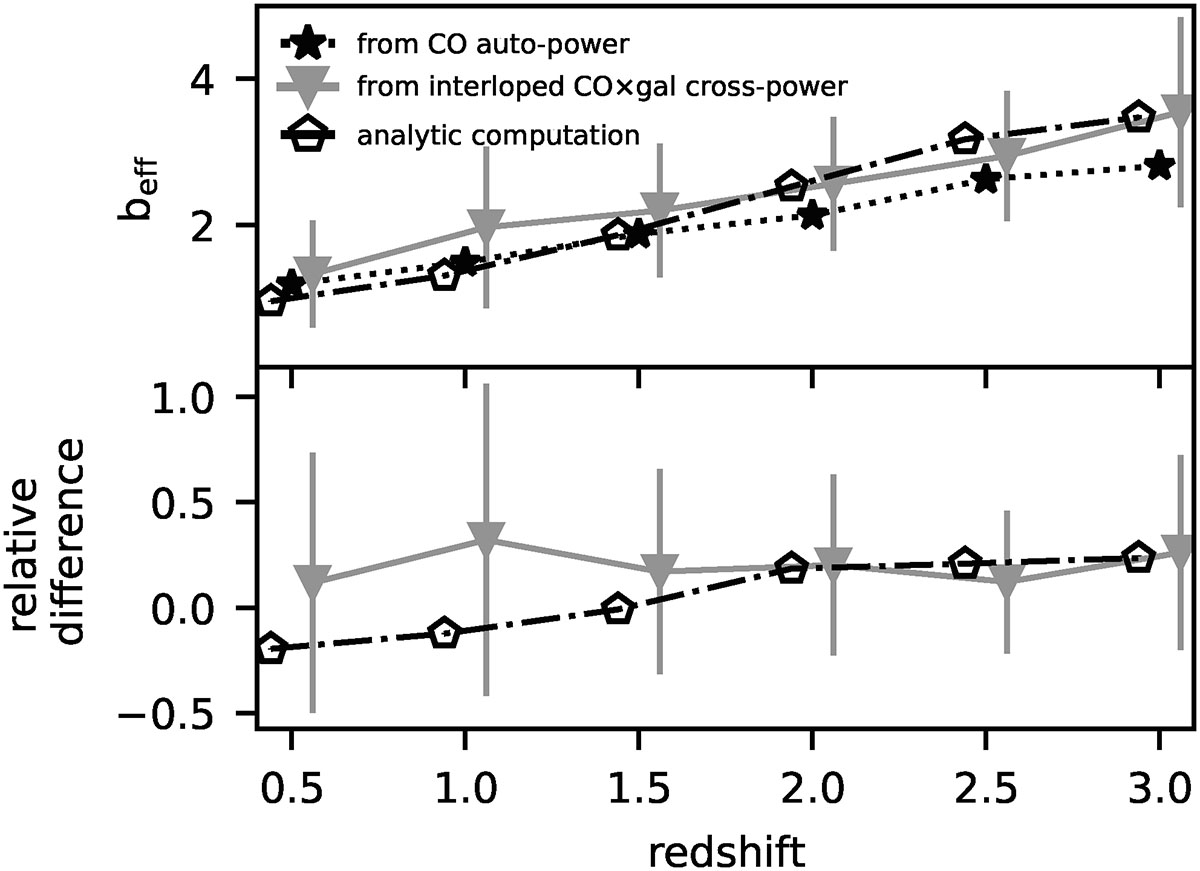 Fig. 7. Refer to the following caption and surrounding text.