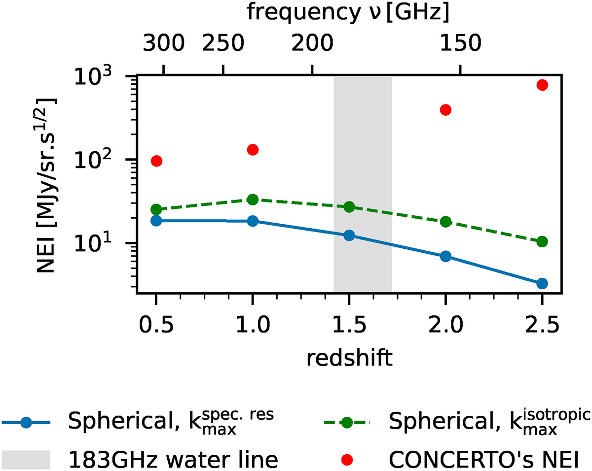 Fig. 9. Refer to the following caption and surrounding text.