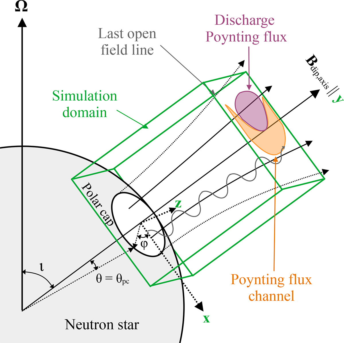 Fig. 1. Refer to the following caption and surrounding text.