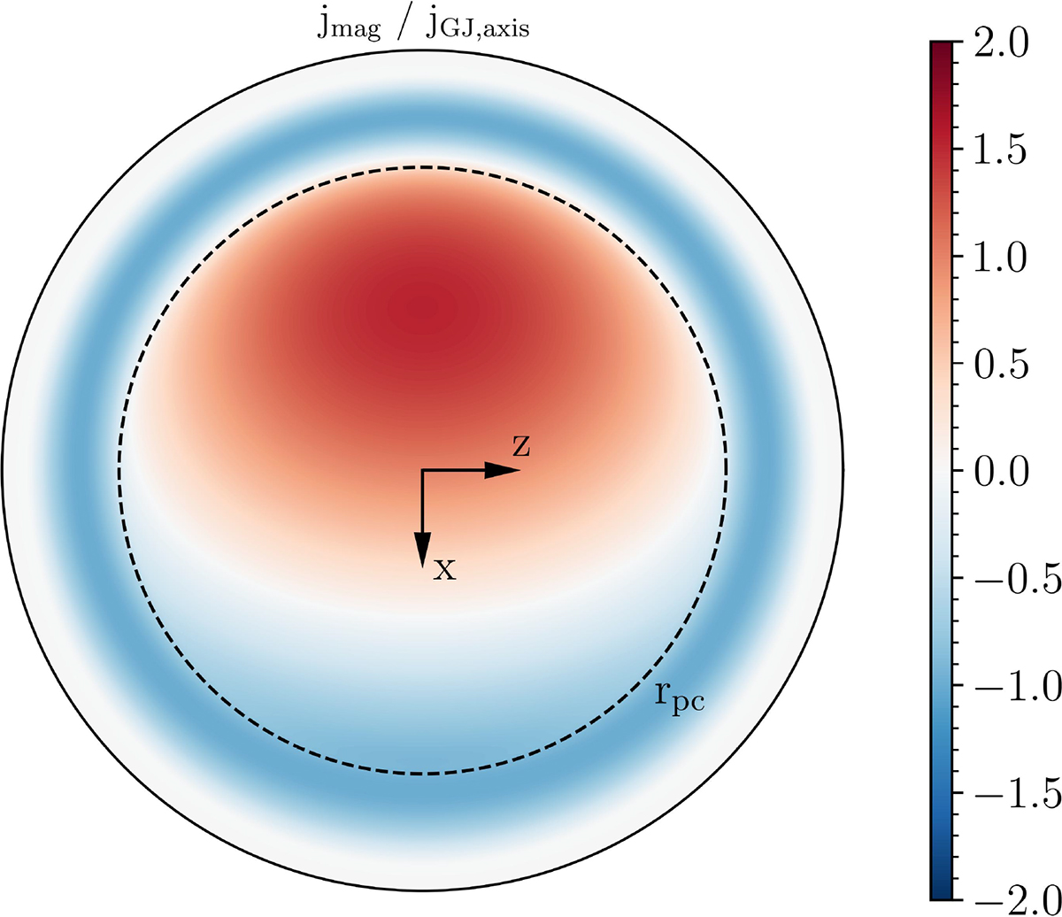 Fig. 2. Refer to the following caption and surrounding text.
