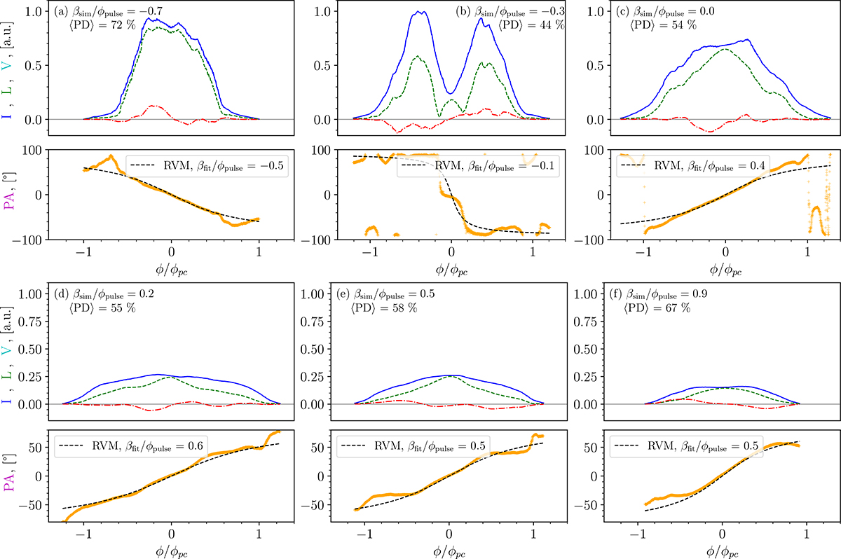 Fig. 7. Refer to the following caption and surrounding text.