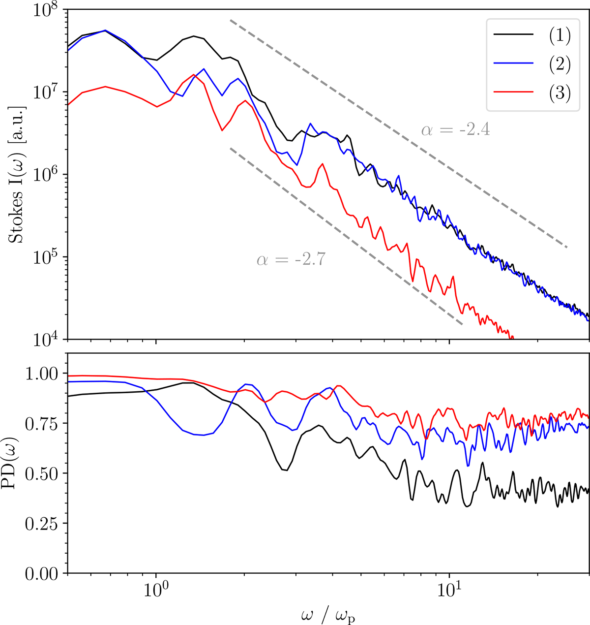 Fig. 8. Refer to the following caption and surrounding text.