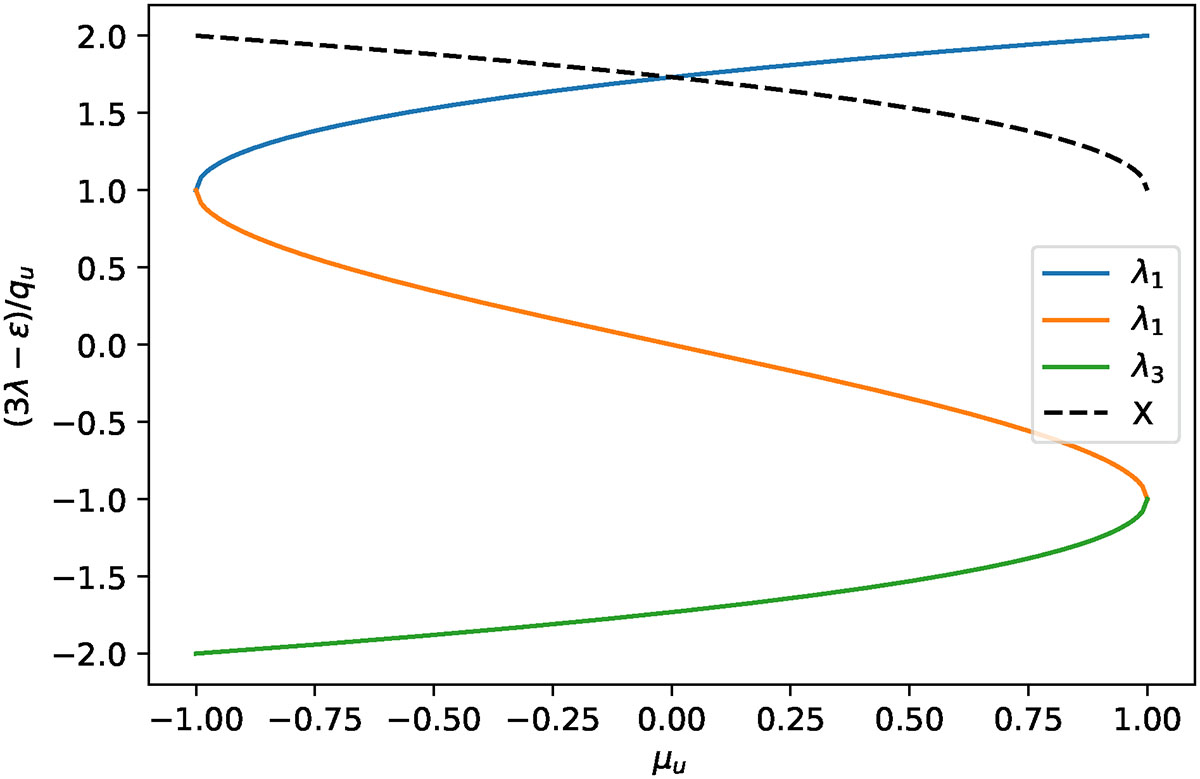 Fig. 1. Refer to the following caption and surrounding text.