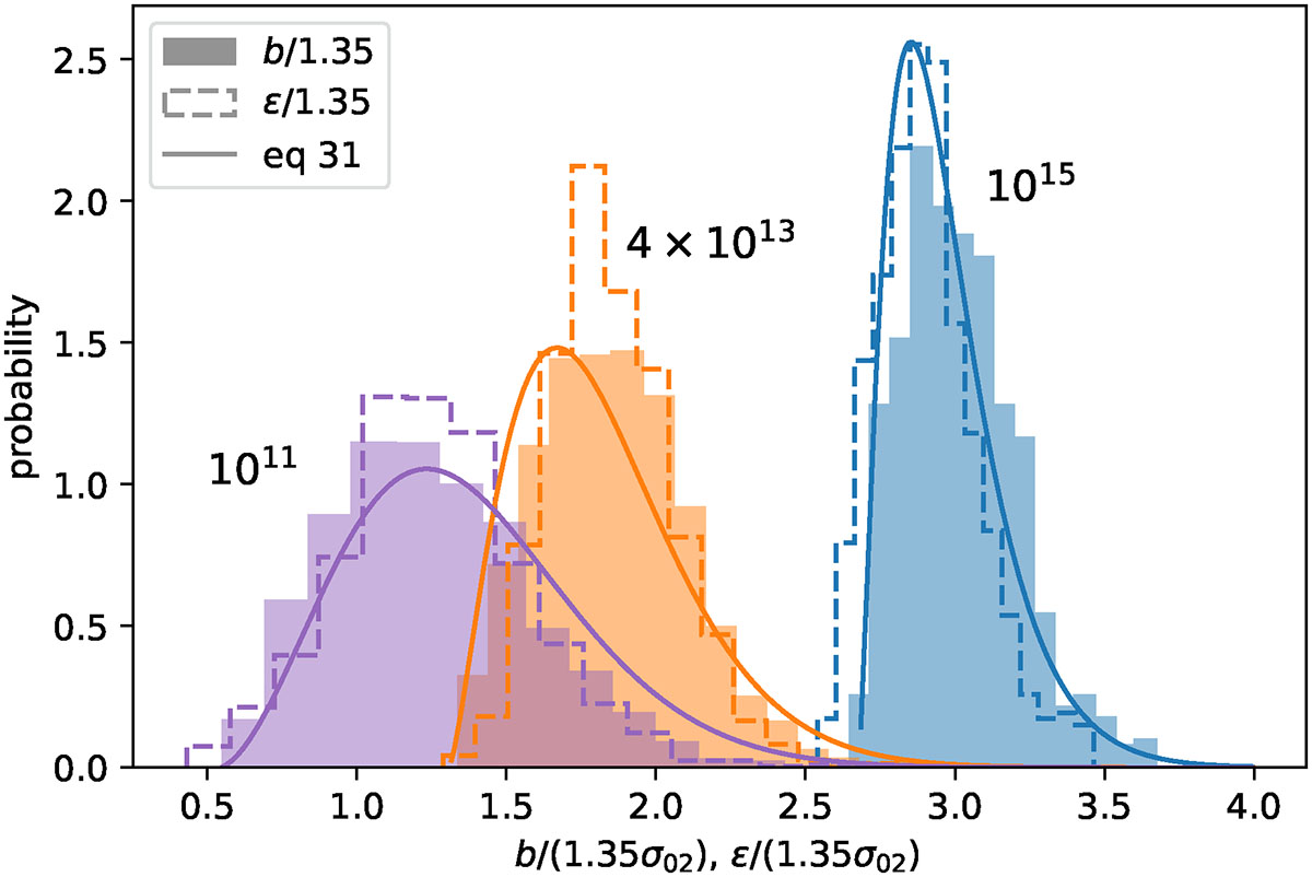 Fig. 11. Refer to the following caption and surrounding text.
