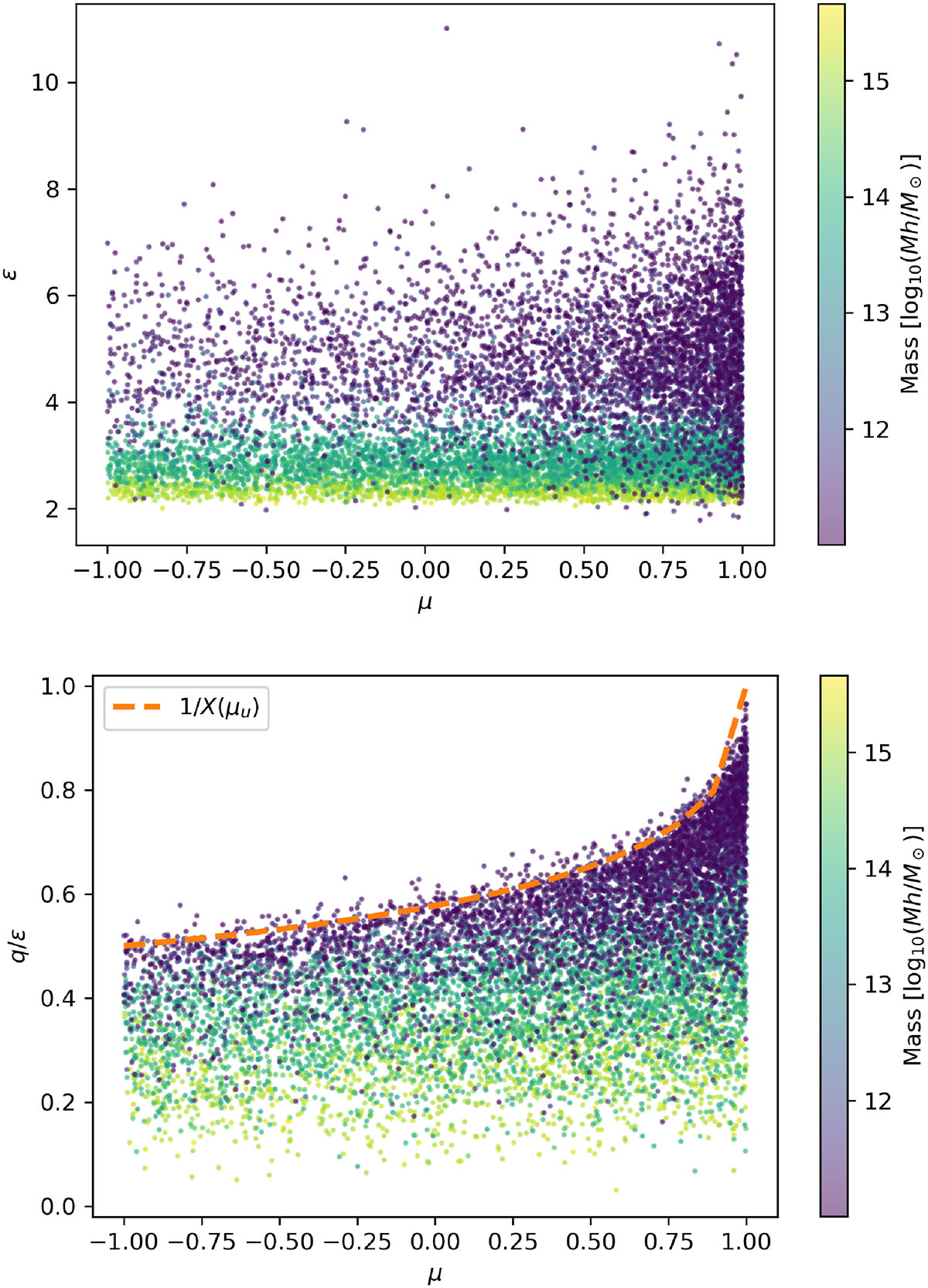 Fig. 3. Refer to the following caption and surrounding text.
