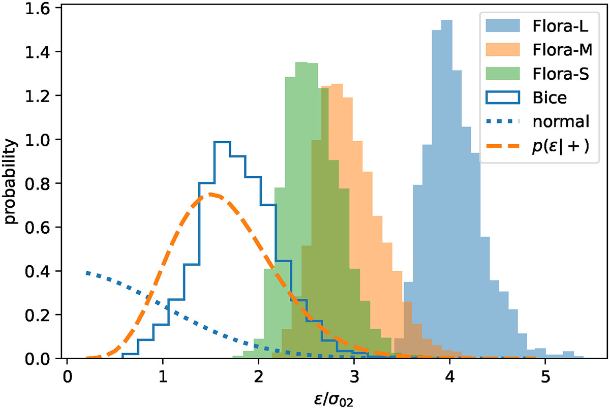 Fig. 5. Refer to the following caption and surrounding text.