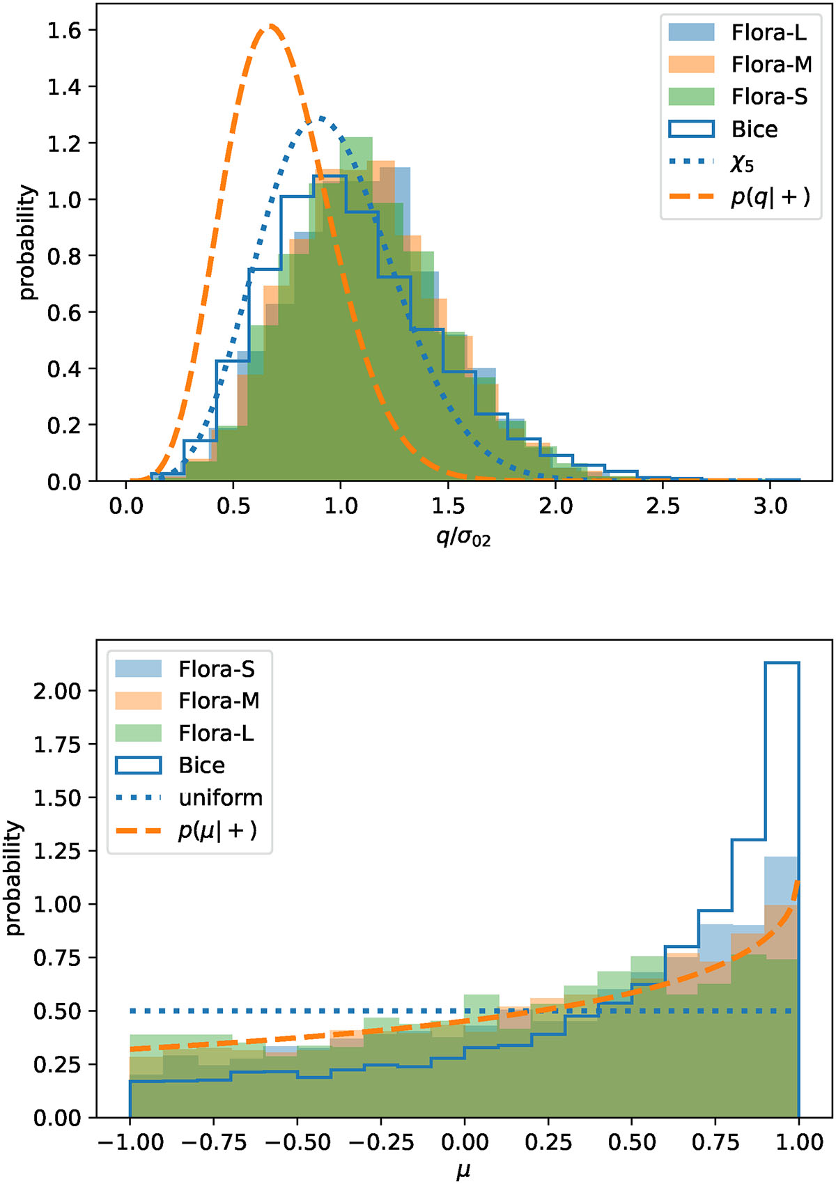 Fig. 6. Refer to the following caption and surrounding text.