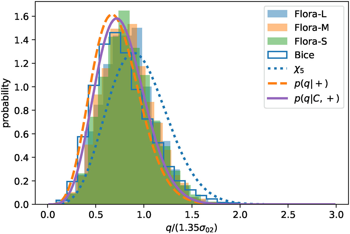 Fig. 8. Refer to the following caption and surrounding text.
