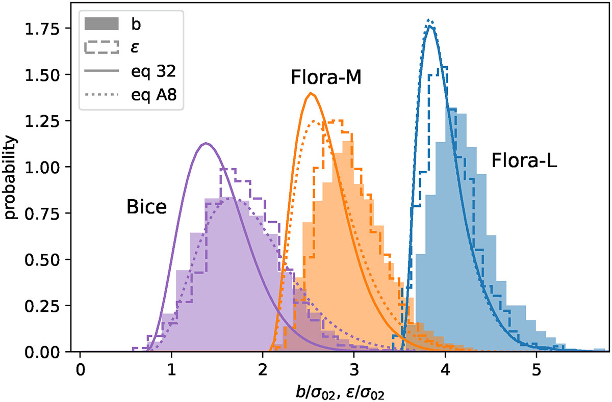 Fig. 9. Refer to the following caption and surrounding text.